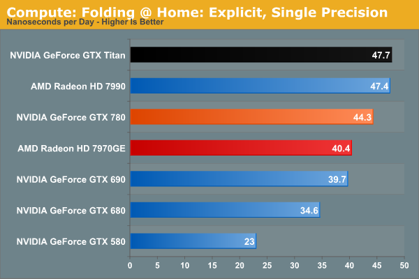 Compute Nvidia Geforce Gtx 780 Review The New High End