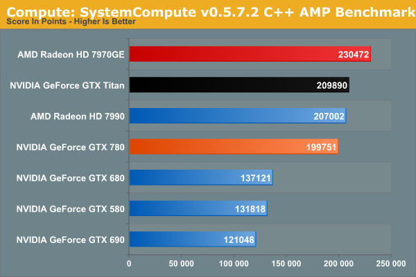 Compute Nvidia Geforce Gtx 780 Review The New High End