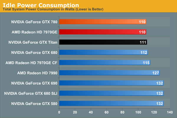 Gtx 780 схема