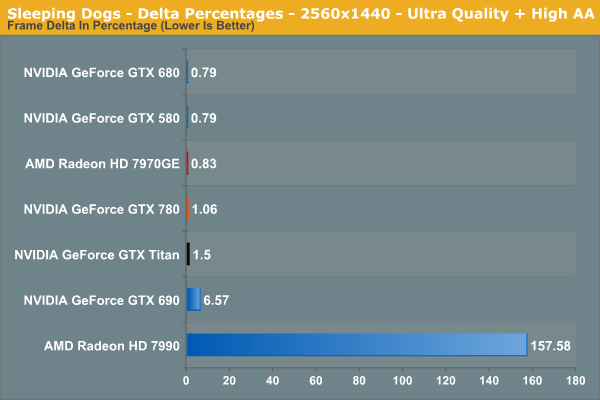 NVIDIA GeForce GTX 780 Ti 3 GB Review - Sleeping Dogs