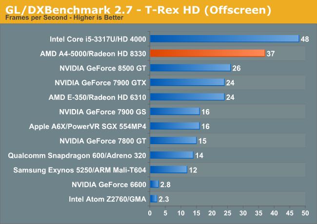 Radeon a6 6310