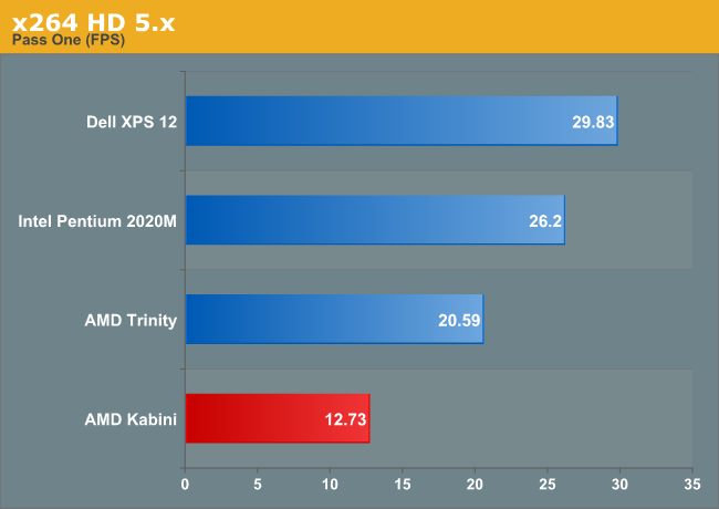 x264 HD 5.x