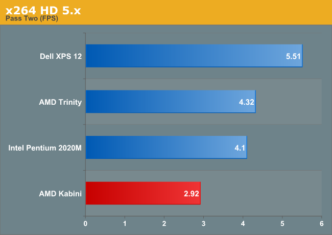 x264 HD 5.x