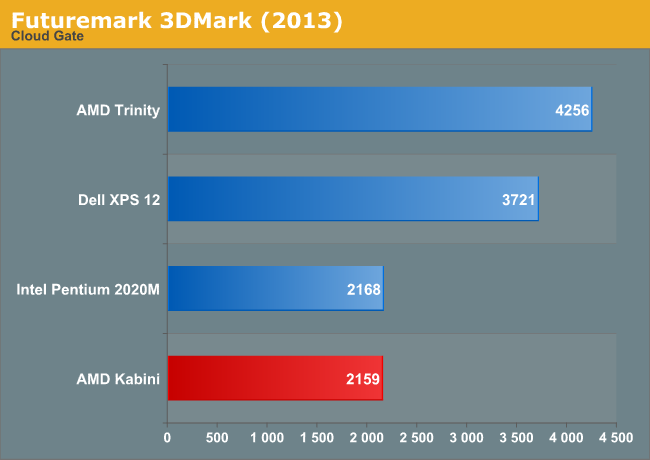 Futuremark 3DMark (2013)