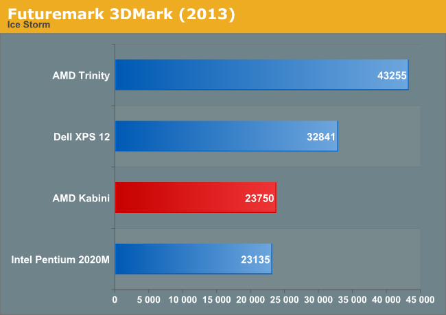 Futuremark 3DMark (2013)