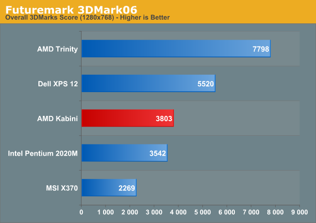 Futuremark 3DMark06