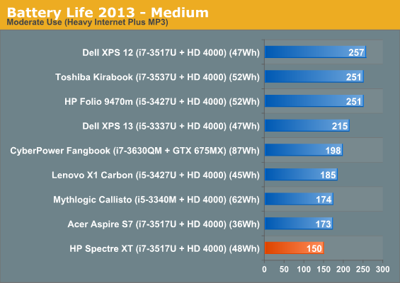 Battery Life 2013 - Medium