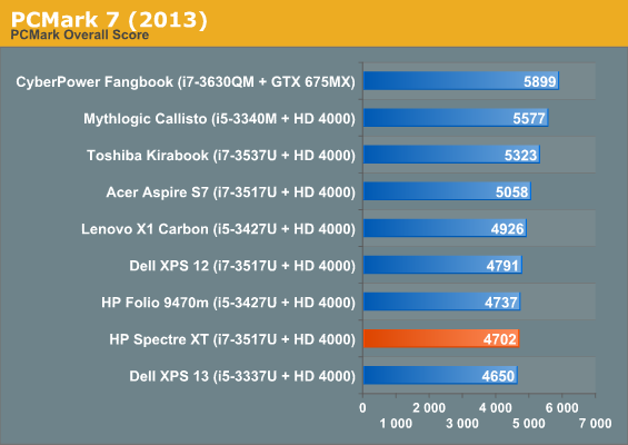 PCMark 7 (2013)