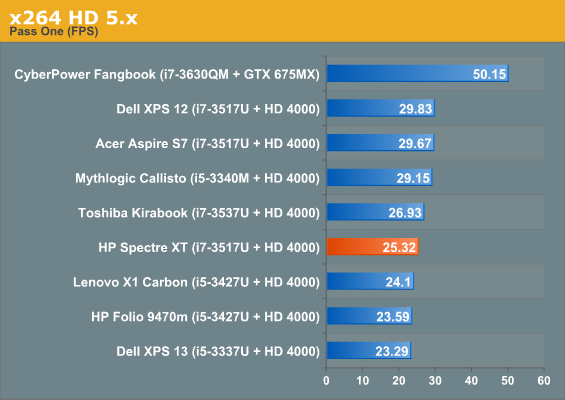 x264 HD 5.x