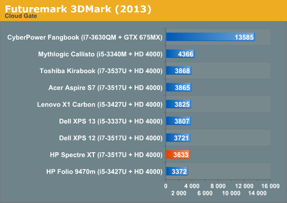 Futuremark 3DMark (2013)