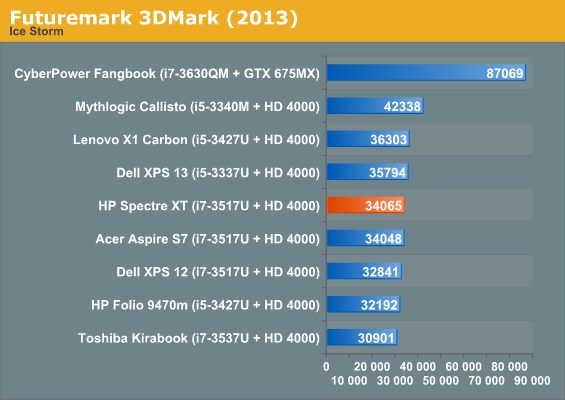 Futuremark 3DMark (2013)