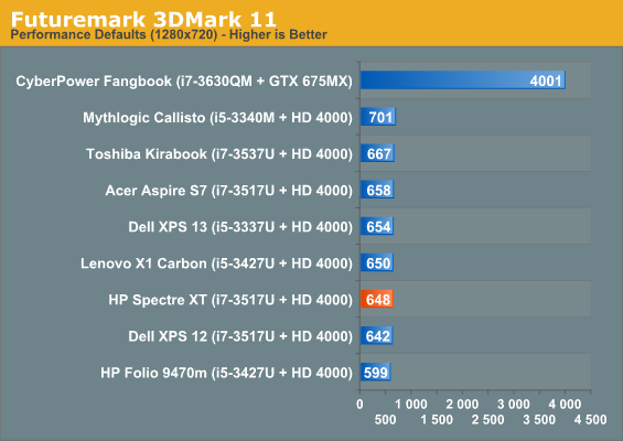 Futuremark 3DMark 11