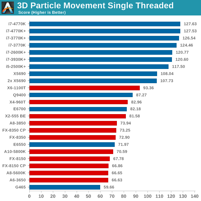 3D Particle Movement Single Threaded