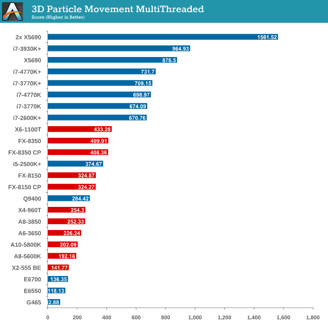 3D Particle Movement MultiThreaded