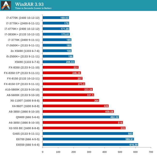 WinRAR 3.93