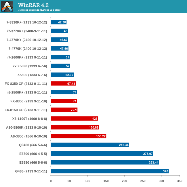 GPU Benchmarks: Dirt 3 - Choosing a Gaming CPU at 1440p: Adding in Haswell