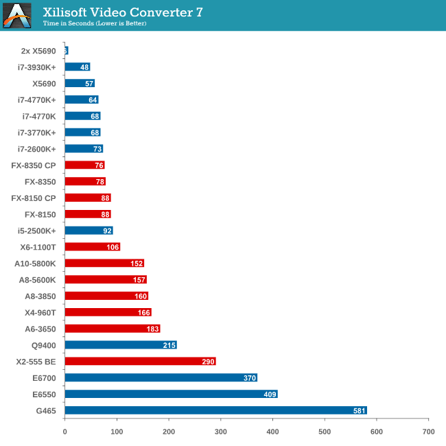 Xilisoft Video Converter 7