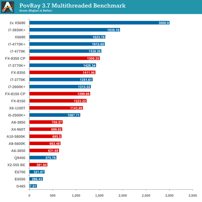 online cpu benchmark comparison