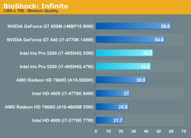 Intel iris clearance pro 6200