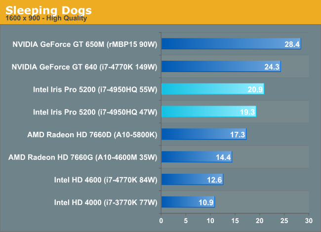 Intel iris graphics hot sale 550 1536 mb