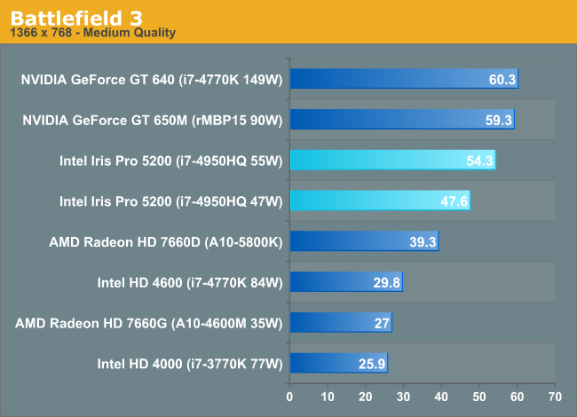 Battlefield 3