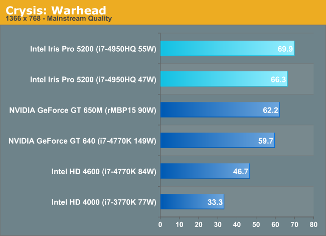 Crysis: Warhead