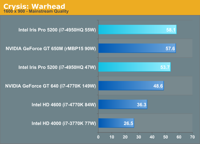 Crysis: Warhead