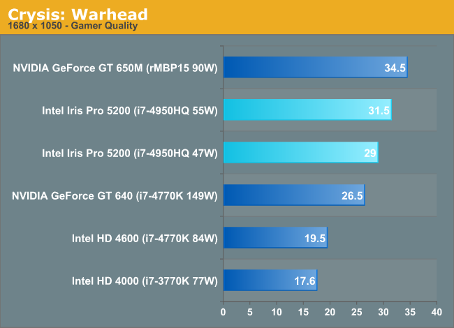 Crysis: Warhead