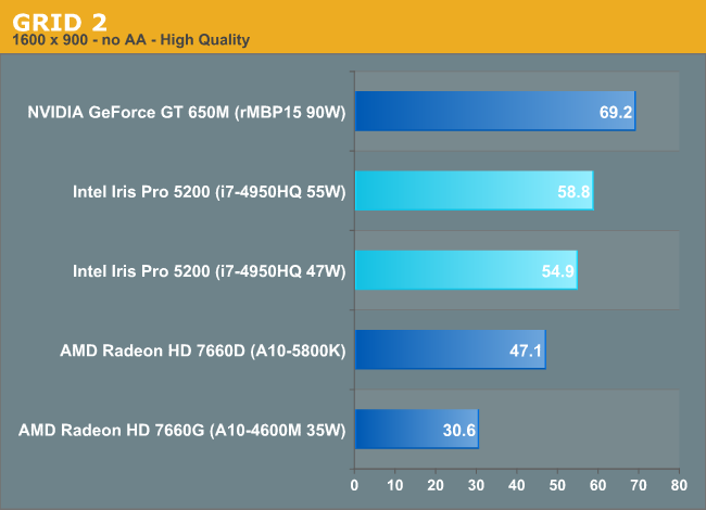 iris pro benchmark