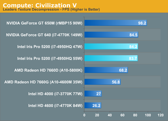 Compute Performance Intel Iris Pro 5200 Graphics Review Core i7