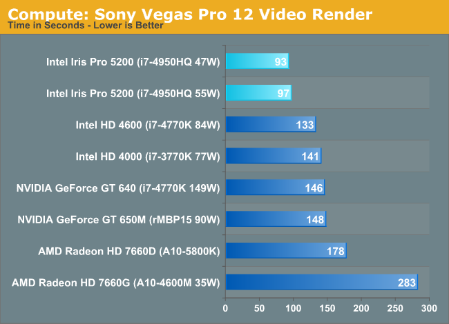 Compute: Sony Vegas Pro 12 Video Render