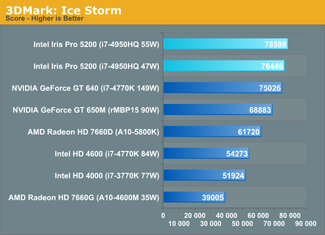 3DMark: Ice Storm
