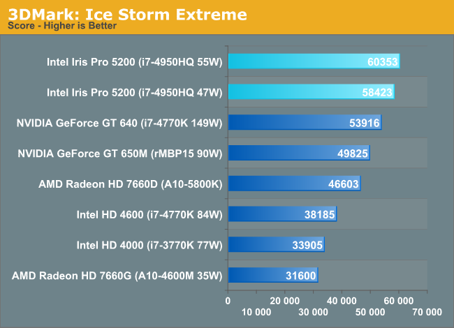 3DMark: Ice Storm Extreme