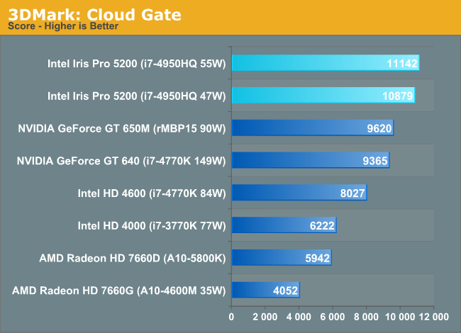 Intel 2025 iris pro