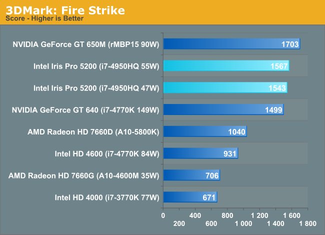 3DMark: Fire Strike