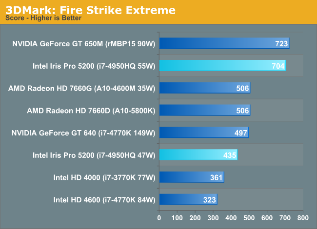 Intel iris sale graphics 540 benchmark