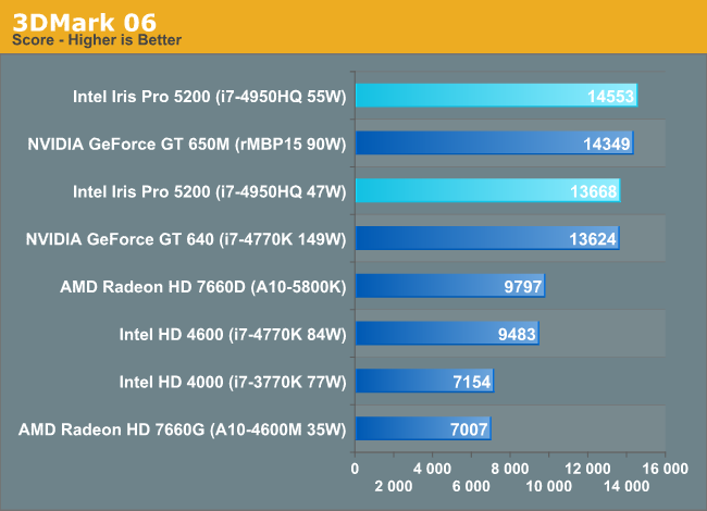 3DMark 06