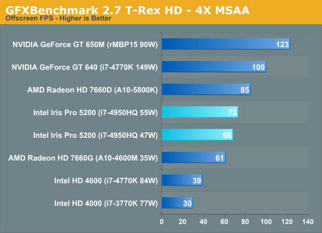 iris pro benchmark