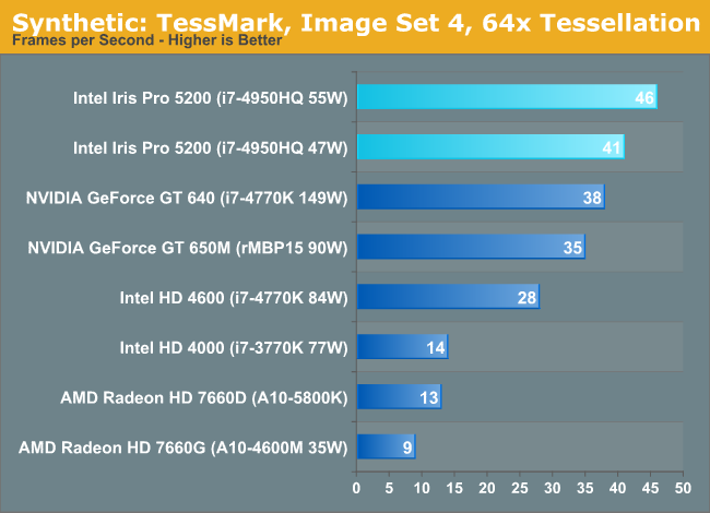 Synthetic: TessMark, Image Set 4, 64x Tessellation