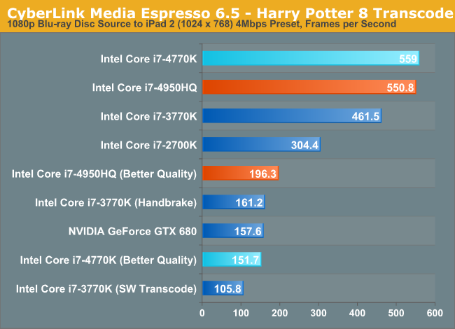 CyberLink Media Espresso 6.5 - Harry Potter 8 Transcode