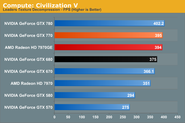 Gtx 770 vs hot sale rx 570