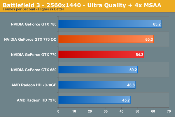 Overclocking GTX 770 NVIDIA GeForce GTX 770 Review The 400 Fight