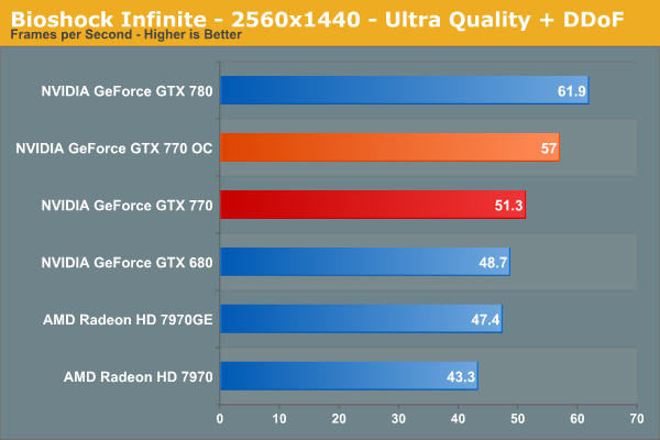 overclock gtx 960