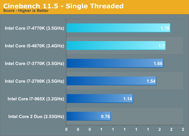 Intel Speed Comparison Chart