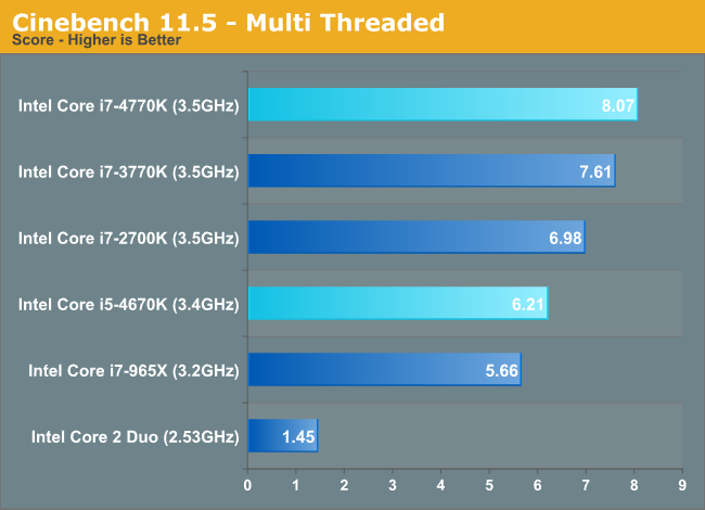 I7 Processor Comparison Chart