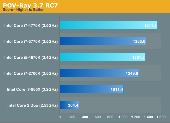 Intel I7 Speed Chart