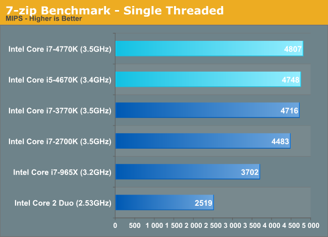 Intel I5 Speed Chart