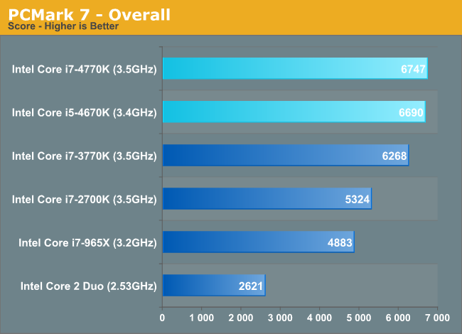 PCMark 7 - Overall