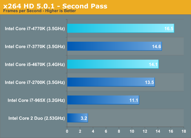 x264 HD 5.0.1 - Second Pass