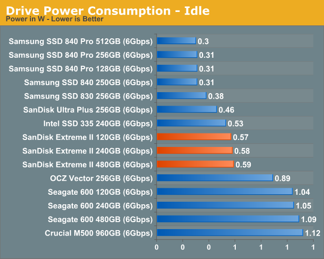 High power consumption. Power consumption PNG.